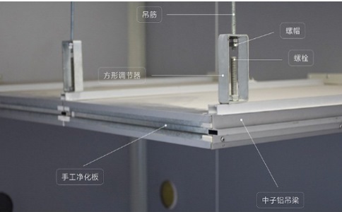 玻鎂凈化板與其他種類凈化板的區(qū)別在哪里？（玻鎂凈化板和其他凈化板種類對(duì)比分析）