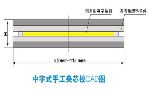 凈化玻鎂板可以使用多長時間？